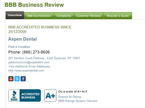 aspen dental complaints bbb